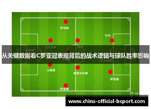 从关键数据看C罗亚冠表现背后的战术逻辑与球队胜率影响
