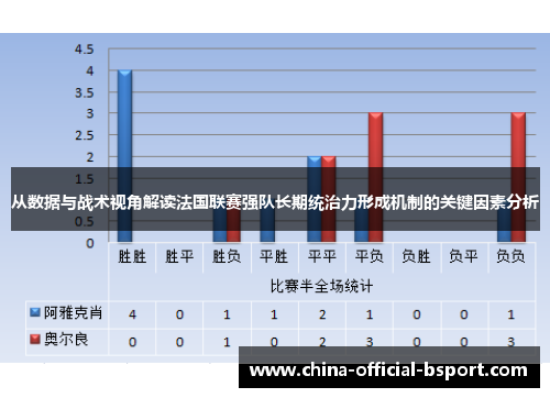 从数据与战术视角解读法国联赛强队长期统治力形成机制的关键因素分析
