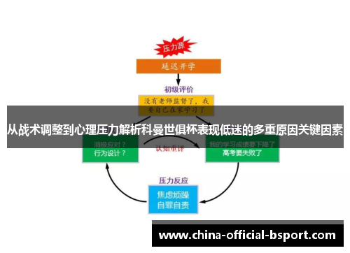 从战术调整到心理压力解析科曼世俱杯表现低迷的多重原因关键因素 从战术调整到心理压力解析科曼世俱杯表现低迷的多重原因关键因素
