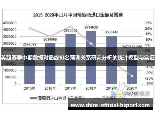 英超赛季中期数据对最终排名预测关系研究分析的统计模型与实证