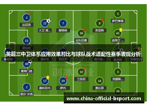 英超三中卫体系应用效果对比与球队战术适配性赛季表现分析